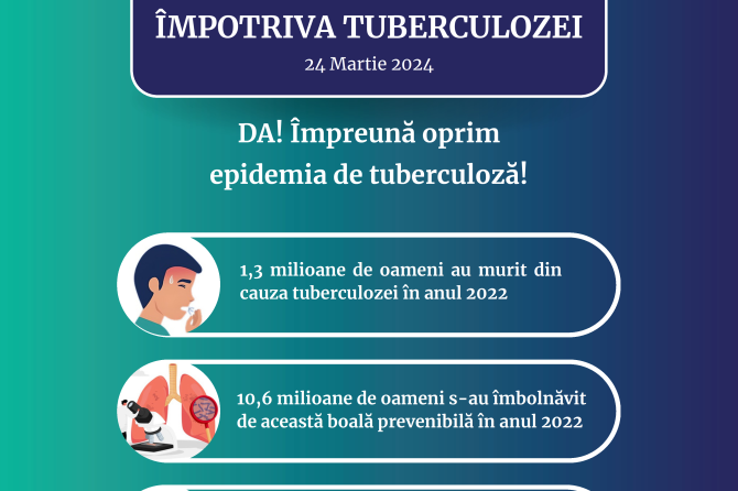 24 Martie, Ziua Mondială de Luptă împotriva Tuberculozei